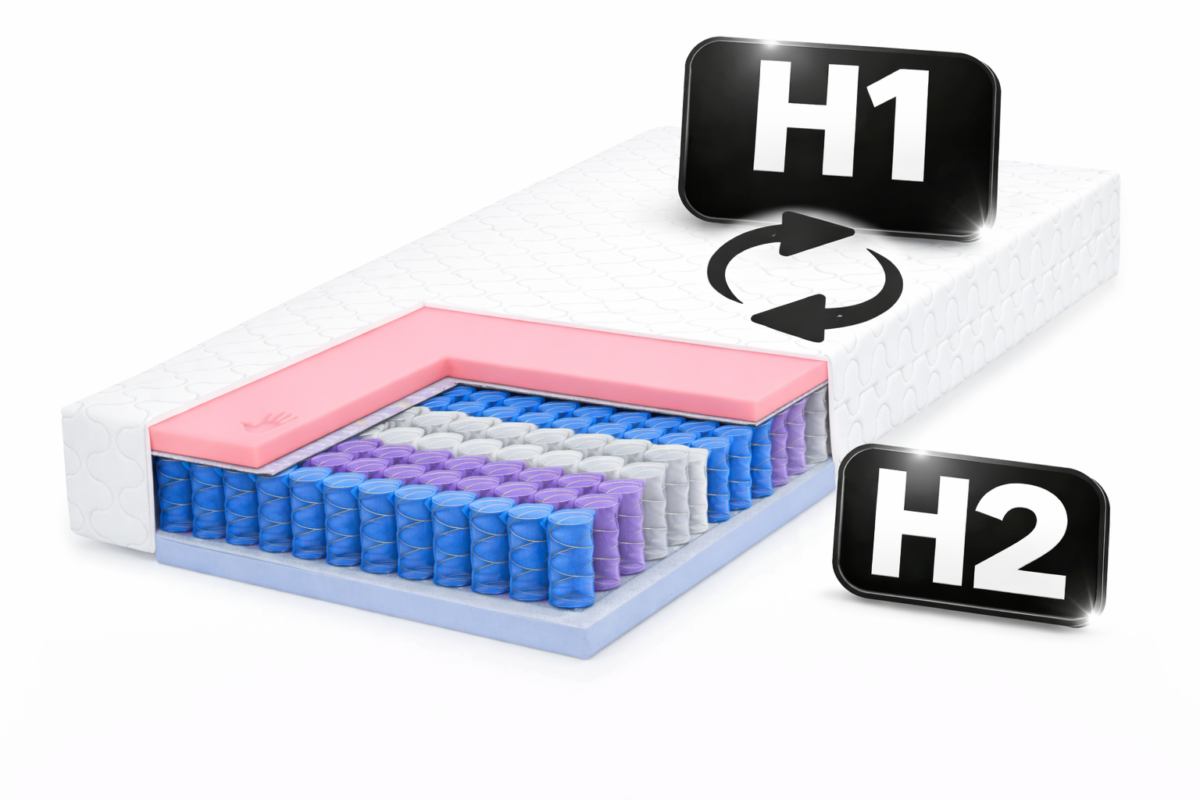 Materac kieszeniowy Memory Balance H1/H2 7 Stref Komfort Premium Visco